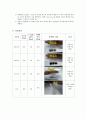  molish test 결과 레포트 입니다. 2페이지