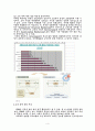 고객 관계 관리 (CRM: Customer Relationship management) 4페이지