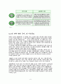 고객 관계 관리 (CRM: Customer Relationship management) 9페이지