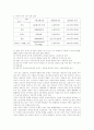 [조사방법론] 외국인 노동자에 관한 정부정책과 인권향상 6페이지