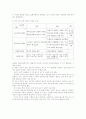 [조사방법론] 외국인 노동자에 관한 정부정책과 인권향상 7페이지