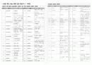  12회 1페이지
