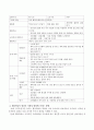교수학습모델유형에서 협동학습모델의 개념과 교사의 역할을 제시하고 협동방법 중 조형활동방법의 예를 제시하고 협동학습이 영유아 사회성 발달에 미치는 영향을 논하시오. 4페이지