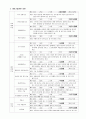 실제 사례관리 적용 사례 16페이지