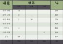  규준지향검사의 타당도와 신뢰도 7페이지