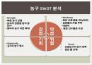  농구 swot분석 2페이지