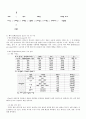 [건축과] 콘크리트 배치 플랜트 (concrete batch plant) 3페이지