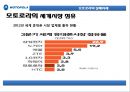 [경영] 모토로라 실패사례 및 분석.pptx 14페이지