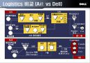 [경제] DELL(델)의 유통전략.ppt 19페이지