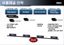 [경제] DELL(델)의 유통전략.ppt 20페이지