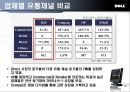 [경제] DELL(델)의 유통전략.ppt 21페이지