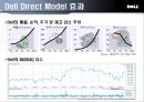 [경제] DELL(델)의 유통전략.ppt 27페이지