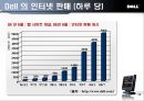 [경제] DELL(델)의 유통전략.ppt 28페이지