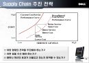 [경제] DELL(델)의 유통전략.ppt 29페이지