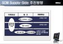 [경제] DELL(델)의 유통전략.ppt 31페이지