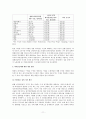 [사회복지정책론] 최저임금제의 문제질 개선방안에 대해 11페이지
