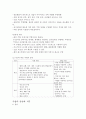 주방 관리론 4페이지