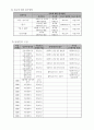 프로포절 1 5페이지