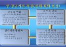 인간행동과 사회환경 중장년기ppt 8페이지