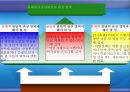 인간행동과 사회환경 중장년기ppt 13페이지