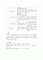 상담 계획의 의미와 상담계획 단계를 자신의 의견을 첨가하여 설명하고 유아기 또는 초기 소아기의 급식 및 섭식장애를 문제로 치료계획을 세워보세요. 5페이지