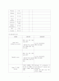 [응급간호 사례 연구] 지주막하 출혈 (SAH-Subarachnoid hemorrhage) 9페이지