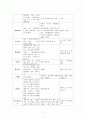 [응급간호 사례 연구] 지주막하 출혈 (SAH-Subarachnoid hemorrhage) 12페이지