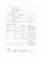 [응급간호 사례 연구] 지주막하 출혈 (SAH-Subarachnoid hemorrhage) 13페이지