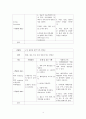 [응급간호 사례 연구] 지주막하 출혈 (SAH-Subarachnoid hemorrhage) 15페이지