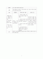 [응급간호 사례 연구] 지주막하 출혈 (SAH-Subarachnoid hemorrhage) 16페이지