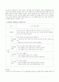 만3세~만5세의 유아 중 대상연령을 결정한 후 결정한 연령에 적합한 동화책 1권을 선택하여 내용을 소개하고 누리과정의 영역별 내용을 제시하여 동화책의 사전활동과 사후활동을 상술 - 여러 나라 이야기 _ 정지용  3페이지