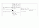  전해질 2페이지