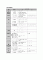  임상 검사와 임상적 의의 3페이지