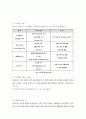가공 실험 레포트 압출,압출성형이란? 9페이지