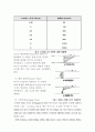 가공 실험 레포트 압출,압출성형이란? 11페이지