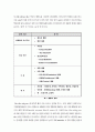 가공 실험 레포트 압출,압출성형이란? 14페이지
