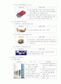  소자 종류 및 특성 4페이지