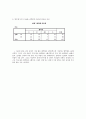 통계학  report 4페이지
