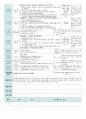 평가인증 만4세 11월 프로젝트/그림과조각 보육일지 (보육실습일지) 7페이지