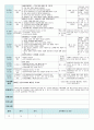 평가인증 만4세 11월 프로젝트/그림과조각 보육일지 (보육실습일지) 15페이지