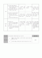 고2)  16단원, 절약과 재활용 / 학습 주제 : 쓰레기의 종류를 구분하여 분리수거 하기 2페이지