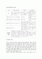 [사회복지실천기술론] 집단사회사업 실천의 집단의 기획 - 집단의 이점과 유형, 집단사회사업 모델, 집단의 규모, 개방형 대 폐쇄형 집단, 집단의 지속기간 및 회합의 빈도, 집단성원 8페이지