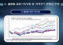 글로벌 경제위기 극복과 출구전략  9페이지