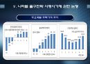 글로벌 경제위기 극복과 출구전략  18페이지