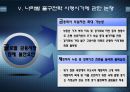 글로벌 경제위기 극복과 출구전략  19페이지