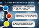 글로벌 경제위기 극복과 출구전략  20페이지