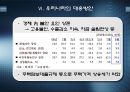 글로벌 경제위기 극복과 출구전략  22페이지