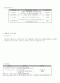 지적·자폐성장애 자기표현증진 프로포절 4페이지
