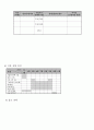  지적·자폐성장애 자기표현증진 프로포절 9페이지