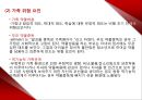 정신보건(중독) - PPT 53페이지